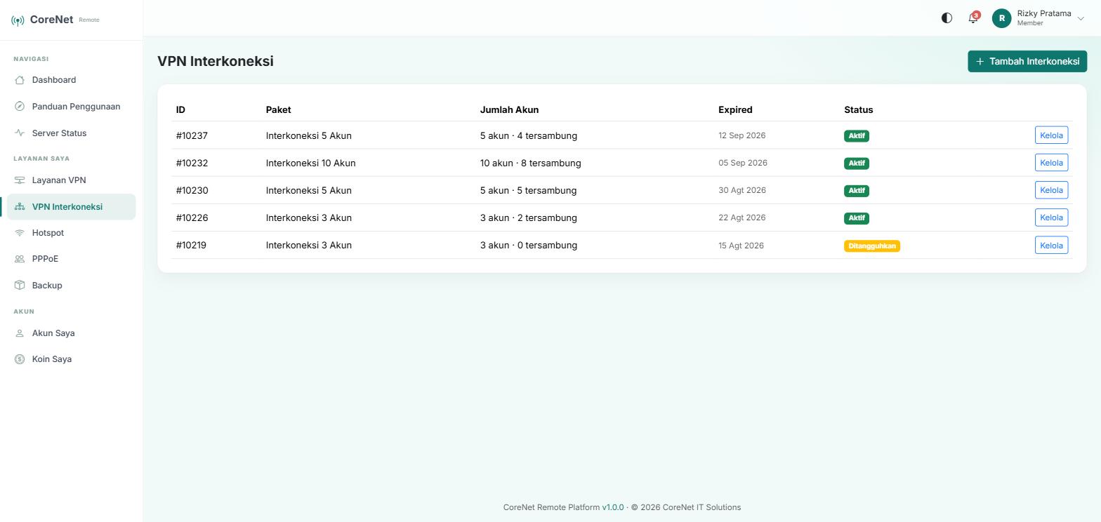 Halaman VPN Interkoneksi: daftar paket interkoneksi beserta jumlah akun dan jumlah yang sedang tersambung.