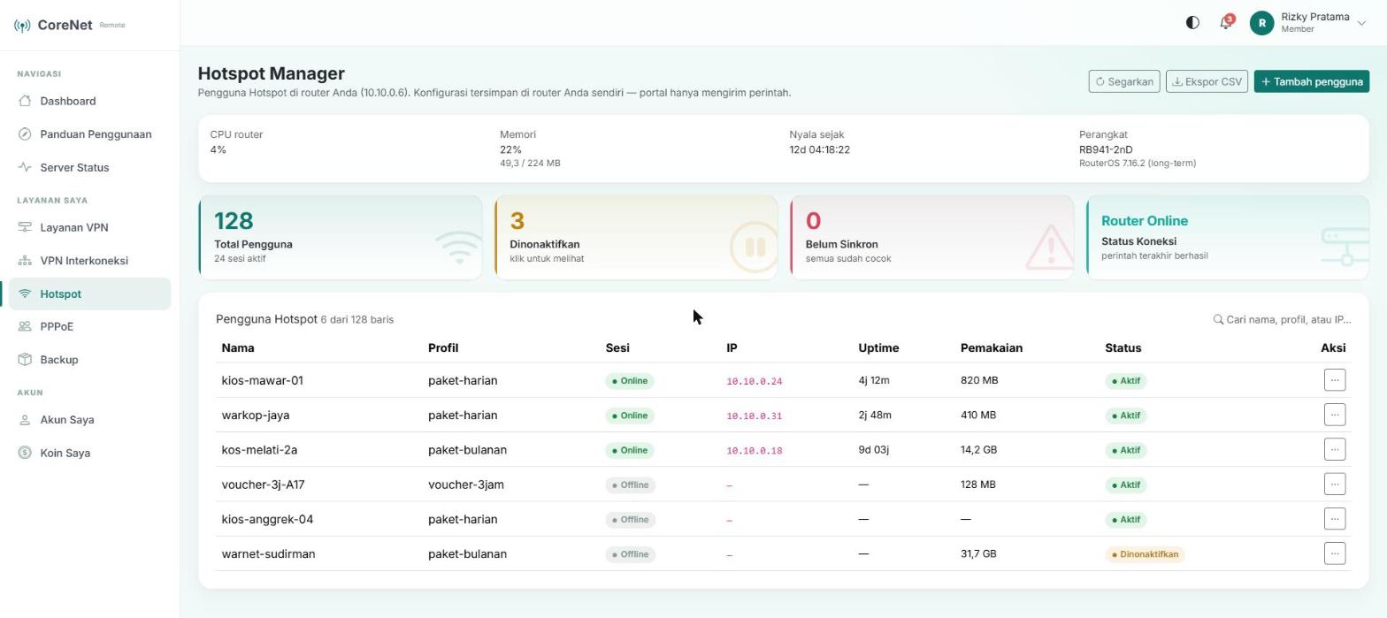 Halaman Hotspot Manager: CPU, memori, dan uptime router, empat kartu ringkasan, serta tabel pengguna dengan sesi Online dan Offline.