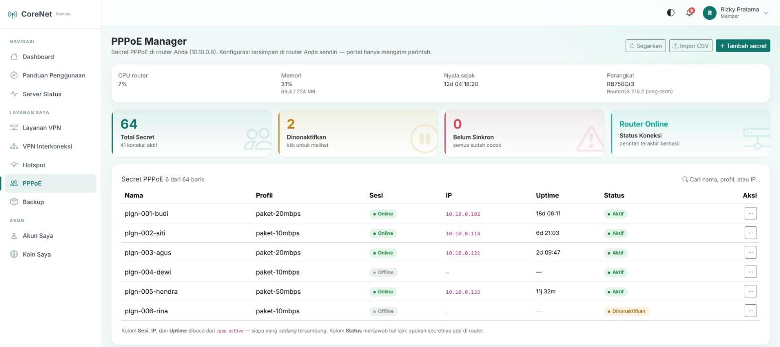 Halaman PPPoE Manager: ringkasan 64 secret dengan 41 koneksi aktif, dan tabel secret berisi profil, IP, serta uptime.